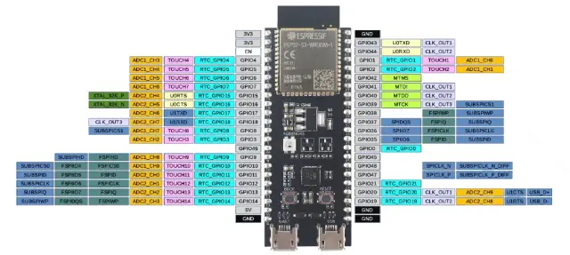 ESP32-S3 WiFi+Bluetooth Internet Of Things Dual Type-C Development — šifra 23651 | Kelco — slika 2