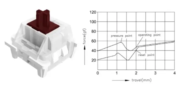 Taster za tastature, OUTEMU, AKL-1051, tri pina — šifra 23703 | Kelco