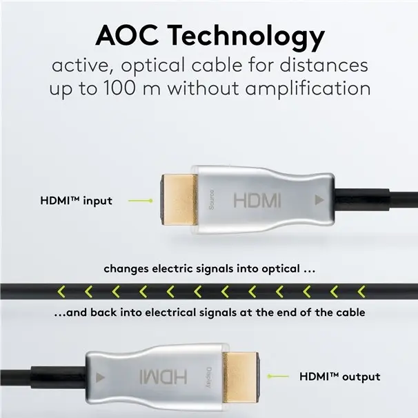 Optical Hybrid High Speed HDMI™ Cable with Ethernet (AOC) - 4K/60Hz, 50 m — šifra 24095 | Kelco — slika 3